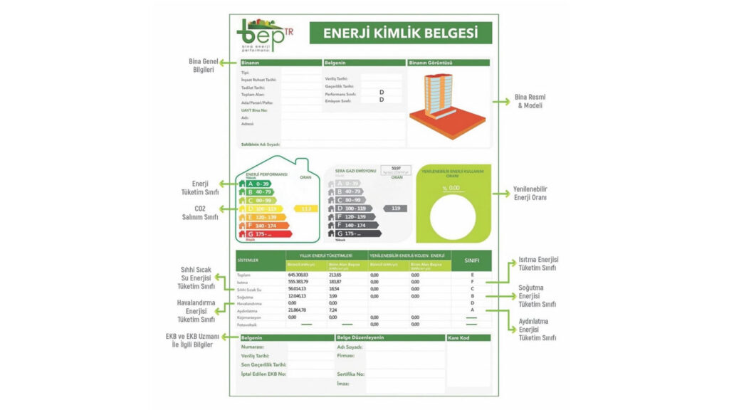 Enerji Kimlik Belgesi İle Sürdürülebilir Gelecek
